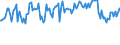 Indicator: Commitment Status,: Percent of Amount of Loans Made Under Commitment for All Commercial and Industry Loans, Low Risk, U.S. Branches and Agencies of Foreign Banks (DISCONTINUED)
