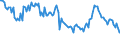 Indicator: Commitment Status,: Percent of Amount of Loans Made Under Commitment for All Commercial and Industry Loans, Moderate Risk, U.S. Branches and Agencies of Foreign Banks (DISCONTINUED)