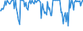 Indicator: Commitment Status,: Percent of Amount of Loans Made Under Commitment for All Commercial and Industry Loans, Minimal Risk, U.S. Branches and Agencies of Foreign Banks (DISCONTINUED)