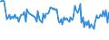 Indicator: Commitment Status,: Percent of Amount of Loans Made Under Commitment for All Commercial and Industry Loans, Other Risk (Acceptable), U.S. Branches and Agencies of Foreign Banks (DISCONTINUED)