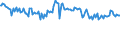 Indicator: Commitment Status,: Percent of Amount of Loans Made Under Commitment for All Commercial and Industry Loans, U.S. Branches and Agencies of Foreign Banks (DISCONTINUED)