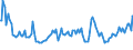 Indicator: Total Value of Loans for All Commercial and Industry Loans,: Moderate Risk, U.S. Branches and Agencies of Foreign Banks (DISCONTINUED)