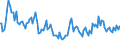 Indicator: Total Value of Loans for All Commercial and Industry Loans,: Other Risk (Acceptable), U.S. Branches and Agencies of Foreign Banks (DISCONTINUED)