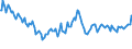 Indicator: Total Value of Loans for All Commercial and Industry Loans,: U.S. Branches and Agencies of Foreign Banks (DISCONTINUED)