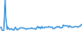 Indicator: Percent of Value of Loans Prime Based by Average Loan Size ($ thousands),: Other, U.S. Branches and Agencies of Foreign Banks (DISCONTINUED)