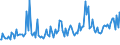 Indicator: Percent of Value of Loans Prime Based by Average Loan Size ($ thousands),: Prime, U.S. Branches and Agencies of Foreign Banks (DISCONTINUED)