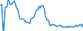 Indicator: Weighted-Average Effective Loan Rate by Base Pricing Rate,: Other, U.S. Branches and Agencies of Foreign Banks (DISCONTINUED)