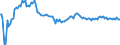 Indicator: Weighted-Average: Risk Rating by Base Pricing Rate, Other, U.S. Branches and Agencies of Foreign Banks (DISCONTINUED)