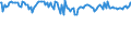Indicator: Weighted-Average: Risk Rating by Base Pricing Rate, Prime, U.S. Branches and Agencies of Foreign Banks (DISCONTINUED)