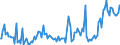 Indicator: Percent of Value of Loans Subject to Prepayment Penalty by Base Pricing Rate,: Prime, U.S. Branches and Agencies of Foreign Banks (DISCONTINUED)