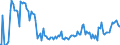 Indicator: Percent of Value of Loans Secured by Collateral by Base Pricing Rate,: Other, U.S. Branches and Agencies of Foreign Banks (DISCONTINUED)