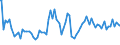 Indicator: Commitment Status, Average Months Since Loan (Commitment) Terms Were Set by Base Pricing Rate,: Prime, U.S. Branches and Agencies of Foreign Banks (DISCONTINUED)