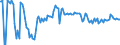 Indicator: Commitment Status,: Percent of Amount of Loans Made Under Commitment by Base Pricing Rate, Other, U.S. Branches and Agencies of Foreign Banks (DISCONTINUED)