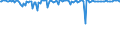 Indicator: Commitment Status,: Percent of Amount of Loans Made Under Commitment by Base Pricing Rate, Prime, U.S. Branches and Agencies of Foreign Banks (DISCONTINUED)