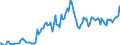 Indicator: Total Value of Loans by Base Pricing Rate,: Other, U.S. Branches and Agencies of Foreign Banks (DISCONTINUED)