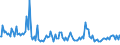 Indicator: Total Value of Loans by Base Pricing Rate,: Prime, U.S. Branches and Agencies of Foreign Banks (DISCONTINUED)