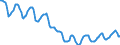 Indicator: Housing Inventory: Active Listing Count: in St. Louis, MO-IL (CBSA)