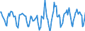 Indicator: Housing Inventory: Active Listing Count: Month-Over-Month in St. Louis, MO-IL (CBSA)