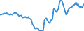 Indicator: Housing Inventory: Active Listing Count: Year-Over-Year in St. Louis, MO-IL (CBSA)