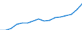 Indicator: Housing Inventory: Active Listing Count: . Louis, MO-IL (MSA)
