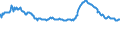 Indicator: Housing Inventory: Active Listing Count: mmercial Banks with Assets under $5B in St. Louis, MO-IL (MSA) (DISCONTINUED)
