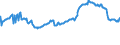 Indicator: Housing Inventory: Active Listing Count: Commercial Banks with Assets under $5B in St. Louis, MO-IL (MSA) (DISCONTINUED)