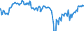 Indicator: Housing Inventory: Active Listing Count: Banks with Assets under $5B in St. Louis, MO-IL (MSA) (DISCONTINUED)