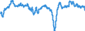 Indicator: Housing Inventory: Active Listing Count: , MO-IL (MSA) (DISCONTINUED)