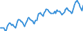 Indicator: Housing Inventory: Average Listing Price: in St. Louis, MO-IL (CBSA)
