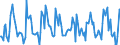 Indicator: Housing Inventory: Average Listing Price: Month-Over-Month in St. Louis, MO-IL (CBSA)