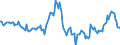 Indicator: Housing Inventory: Average Listing Price: Year-Over-Year in St. Louis, MO-IL (CBSA)