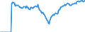Indicator: Market Hotness:: Demand Score in St. Louis, MO-IL (CBSA)