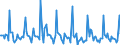 Indicator: Market Hotness:: Listing Views per Property in St. Louis, MO-IL (CBSA)
