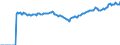Indicator: Market Hotness:: Page View Count per Property Versus the United States in St. Louis, MO-IL (CBSA)