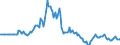 Indicator: Market Hotness:: Page View Count per Property in St. Louis, MO-IL (CBSA)