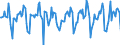 Indicator: Market Hotness:: Median Days on Market in St. Louis, MO-IL (CBSA)