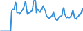 Indicator: Market Hotness:: Median Days on Market in St. Louis, MO-IL (CBSA)
