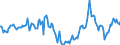 Indicator: Market Hotness:: Median Days on Market in St. Louis, MO-IL (CBSA)