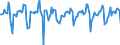 Indicator: Market Hotness:: Median Days on Market in St. Louis, MO-IL (CBSA)