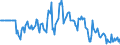 Indicator: Market Hotness:: Median Days on Market Versus the United States in St. Louis, MO-IL (CBSA)