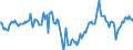 Indicator: Market Hotness:: Median Days on Market Day in St. Louis, MO-IL (CBSA)