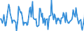 Indicator: Market Hotness:: Median Listing Price in St. Louis, MO-IL (CBSA)