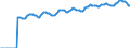 Indicator: Market Hotness:: Median Listing Price in St. Louis, MO-IL (CBSA)