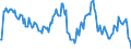 Indicator: Market Hotness:: Median Listing Price in St. Louis, MO-IL (CBSA)