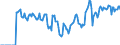 Indicator: Market Hotness:: Supply Score in St. Louis, MO-IL (CBSA)