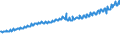 Indicator: Total Quarterly Wages in St. Louis, MO-IL (MSA): 