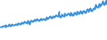 Indicator: Average Weekly Wages for Employees in Total Covered Establishments in St. Louis, MO-IL (MSA): 
