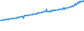 Indicator: Average Weekly Wages for Employees in Total Covered Establishments in St. Louis, MO-IL (MSA): 