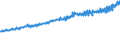 Indicator: Average Weekly Wages for Employees in: Federal Government Establishments in St. Louis, MO-IL (MSA)