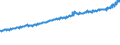 Indicator: Average Weekly Wages for Employees in: Federal Government Establishments in St. Louis, MO-IL (MSA)